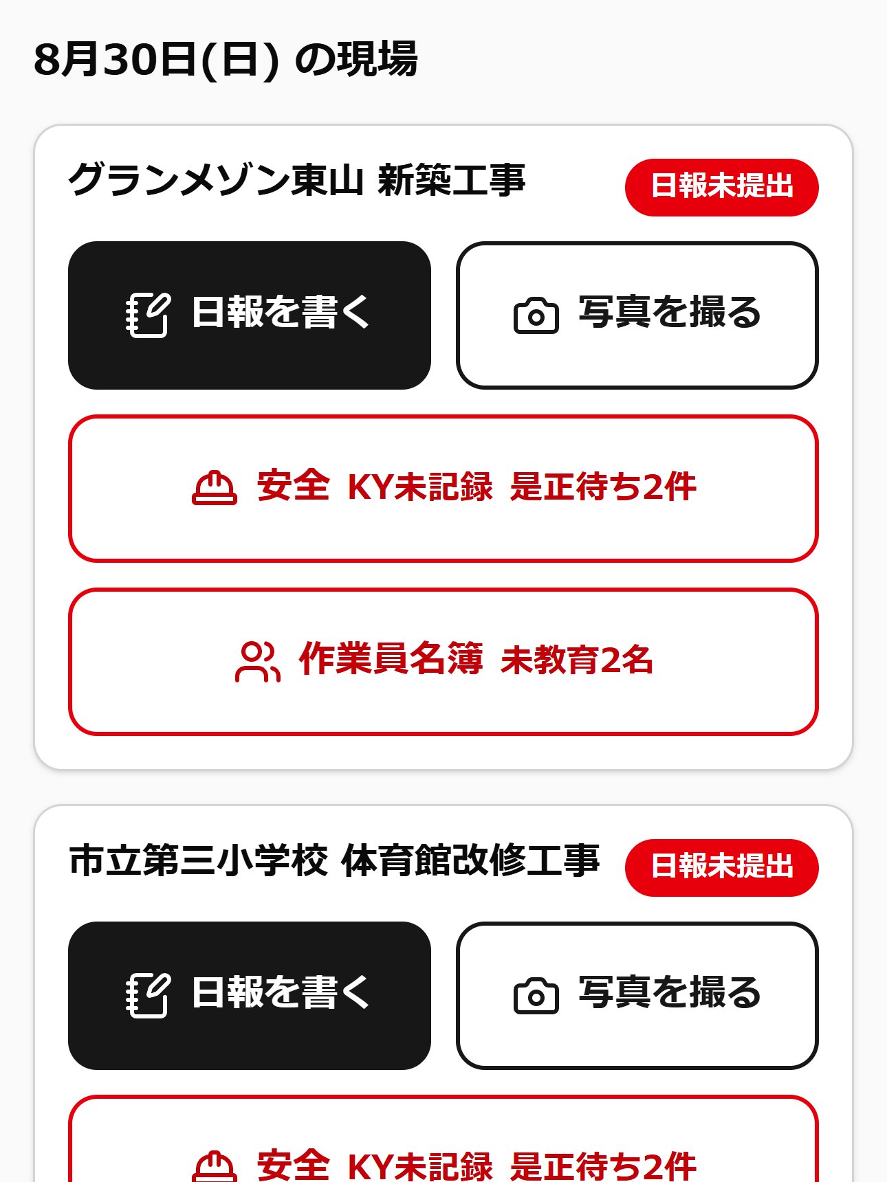 現場のスマートフォン画面。現場ごとに「日報を書く」「写真を撮る」の大きなボタンが並び、安全のKY未記録や作業員名簿の未教育が赤く表示されている