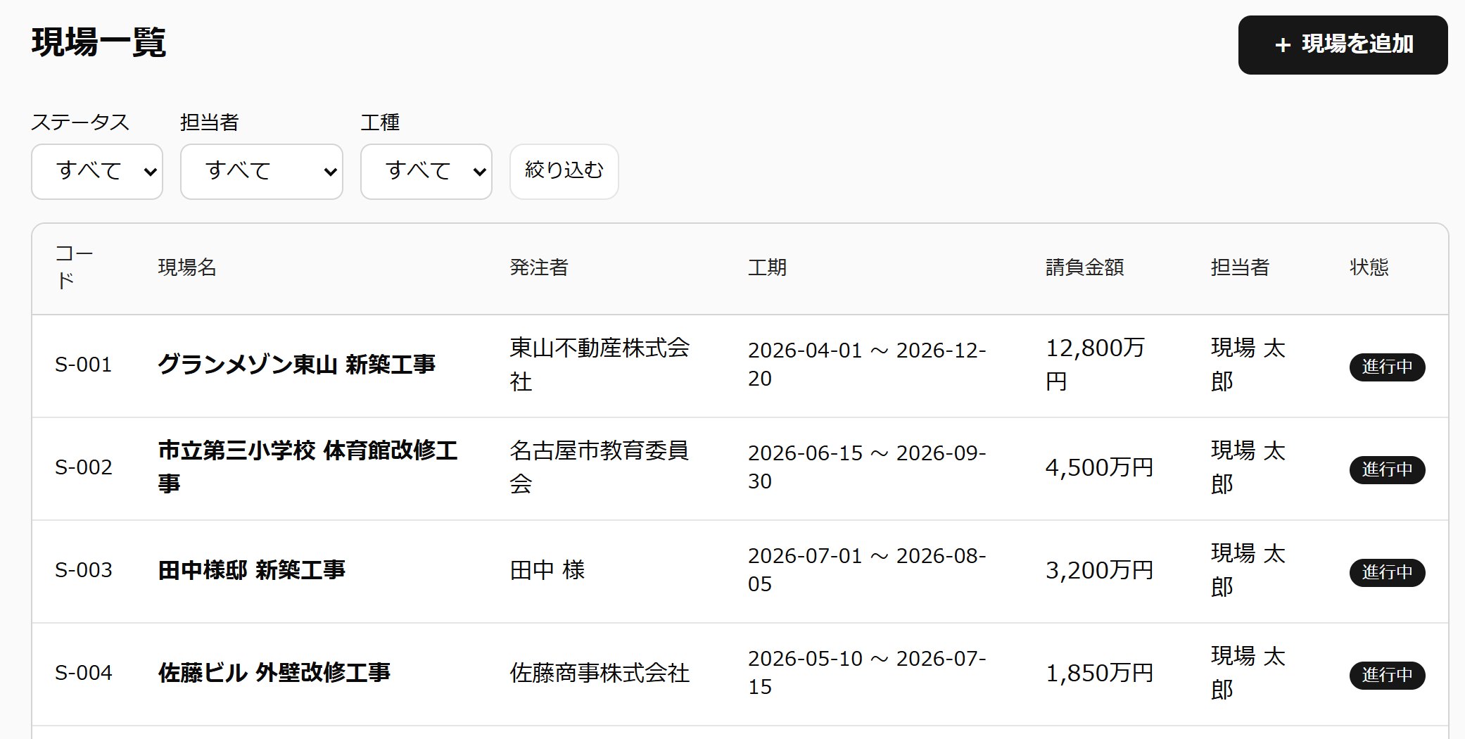 現場一覧の画面。コード・現場名・発注者・工期・請負金額・担当者・状態が表形式で並び、ステータスや担当者で絞り込める